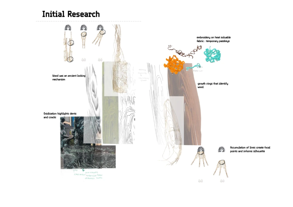 Highlighted imperfect texture research.