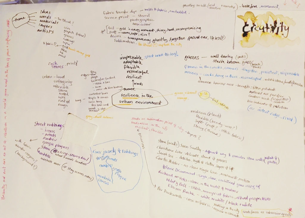 Mindmap of ideas, sketchbook page, A3.