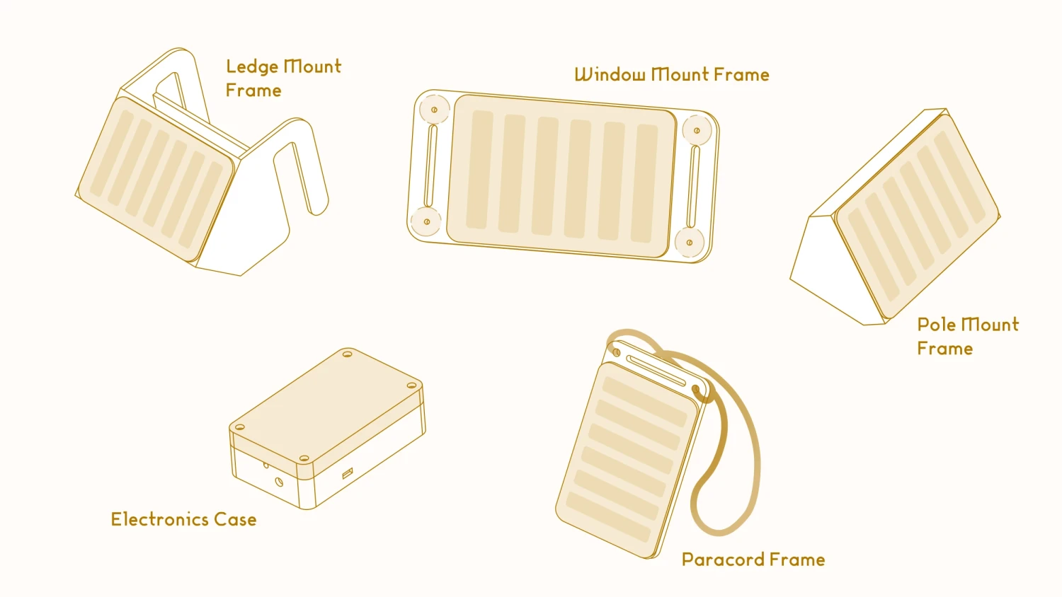 The various modules.