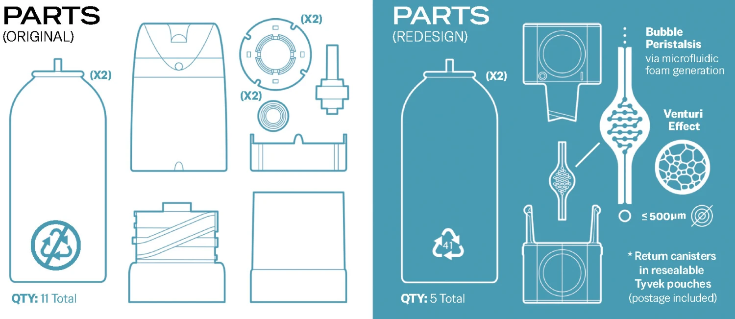 *Varithena* parts comparison.