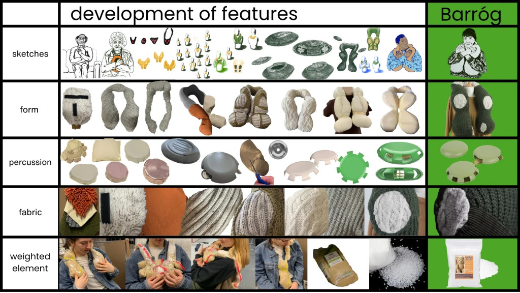 Progression of design elements.